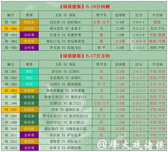 世界杯外围竞猜投注资金管理技巧 世界杯外围竞猜投注资金管理技巧