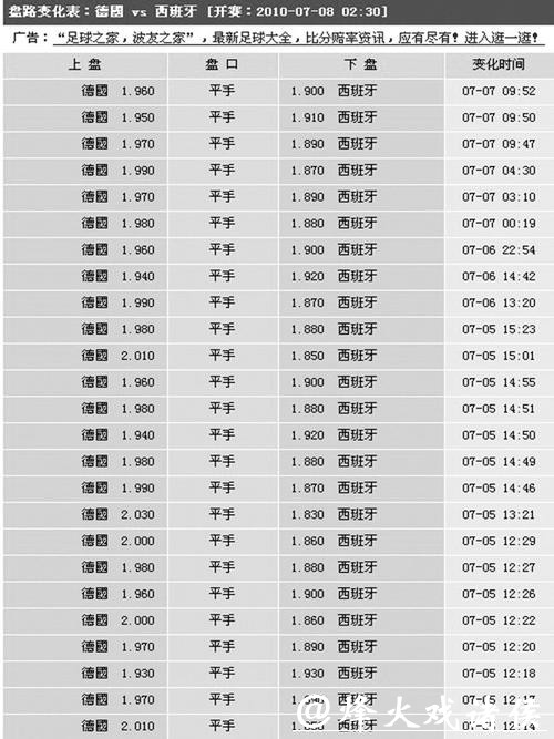 高赔率世界杯买球平台推荐，稳赚攻略