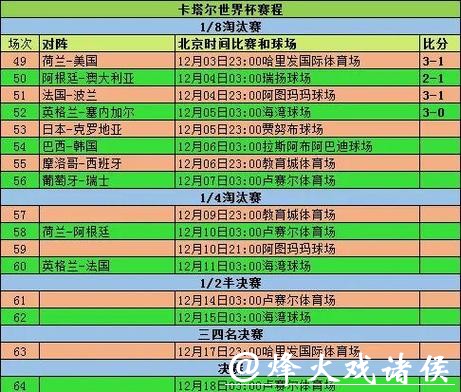 教你利用世界杯比分入口看懂比赛 教你利用世界杯比分入口看懂比赛