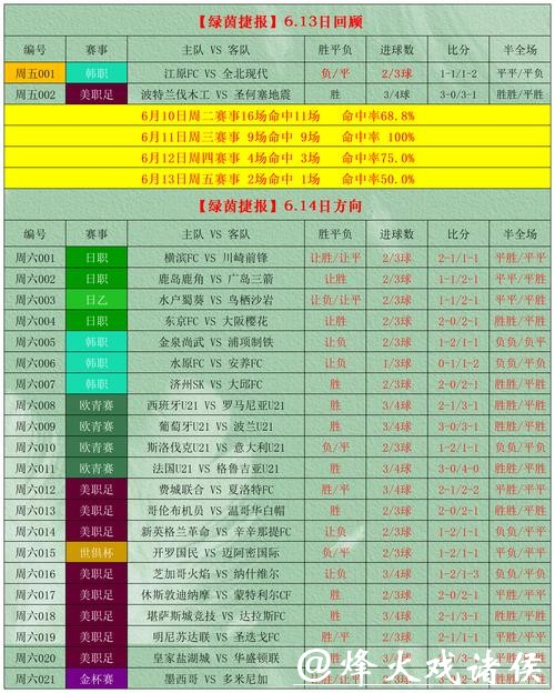 合理规划世界杯外围竞猜资金 合理规划世界杯外围竞猜资金